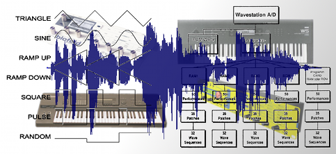 Synthesizer Programmierung